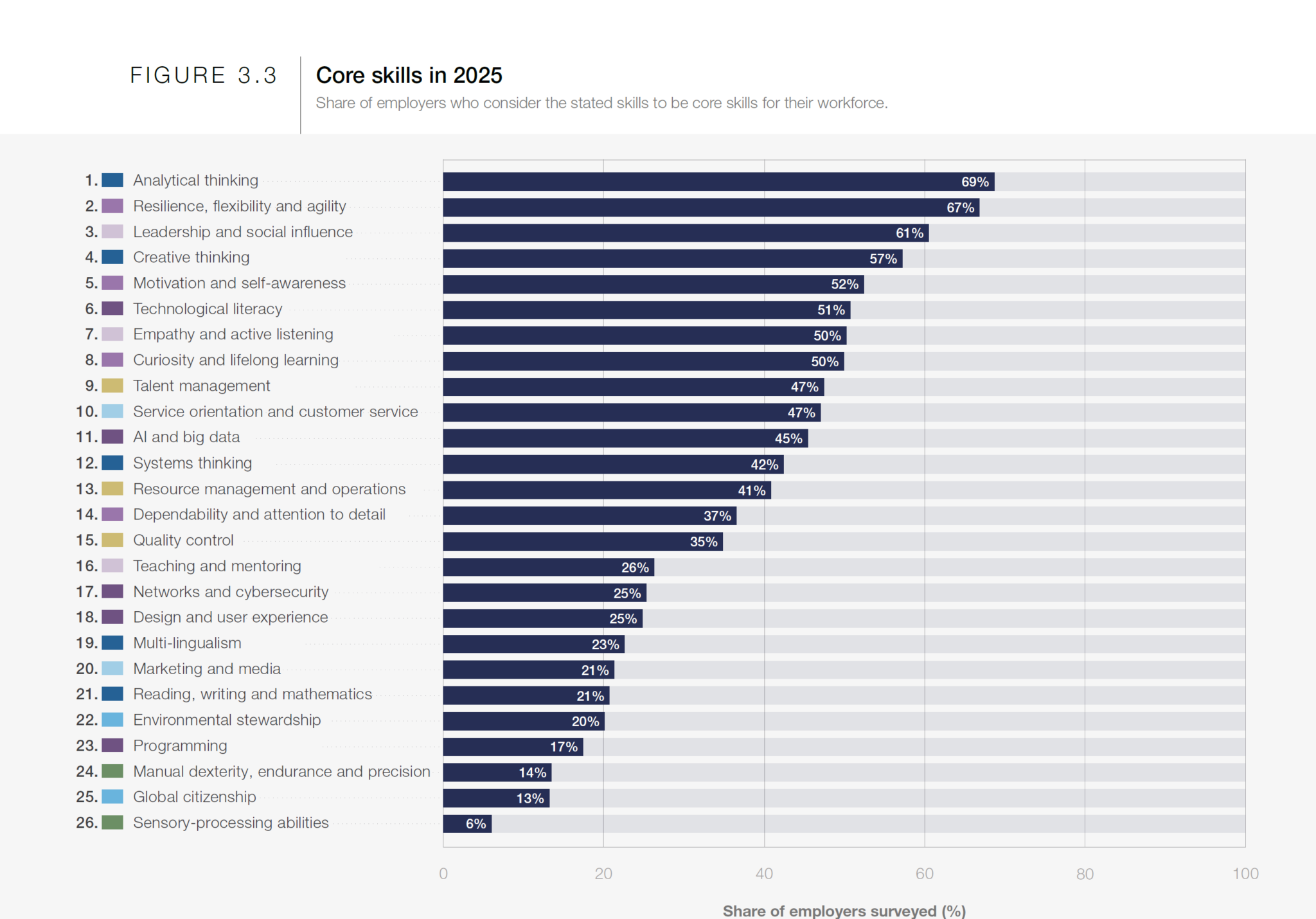 10 skills you need to hire for in 2025 - Informed Decisions